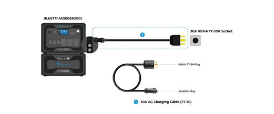 BLUETTI AC300 30A AC Charging Cable – NEMA TT-30