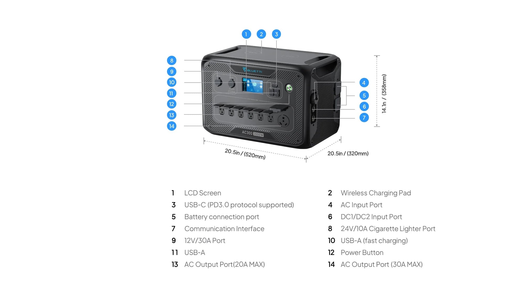 Bluetti AC300 Info