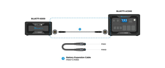 BLUETTI Cable P150D to P090D Image