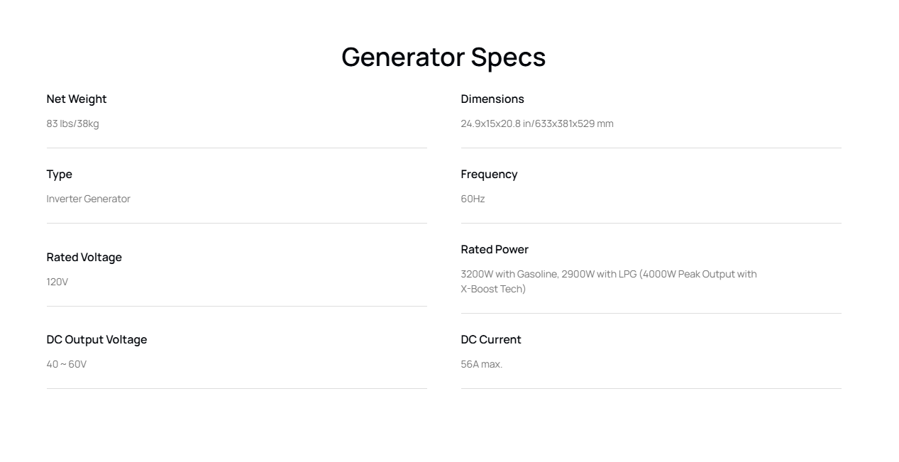 EcoFlow Smart Generator 4000 Gen Specs