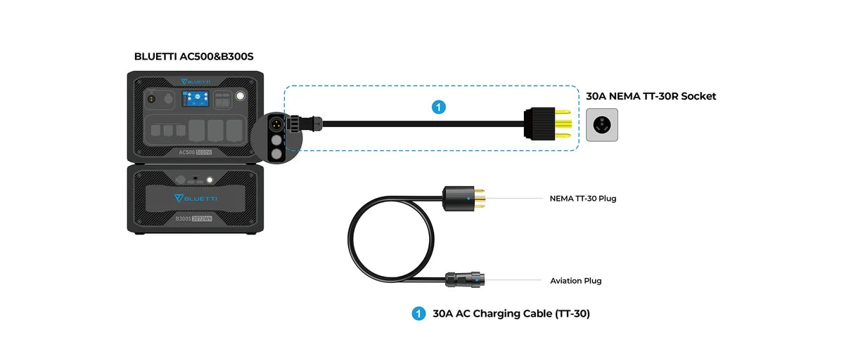 BLUETTI AC300 30A AC Charging Cable – NEMA TT-30