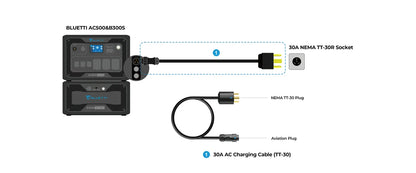 BLUETTI AC300 30A AC Charging Cable – NEMA TT-30