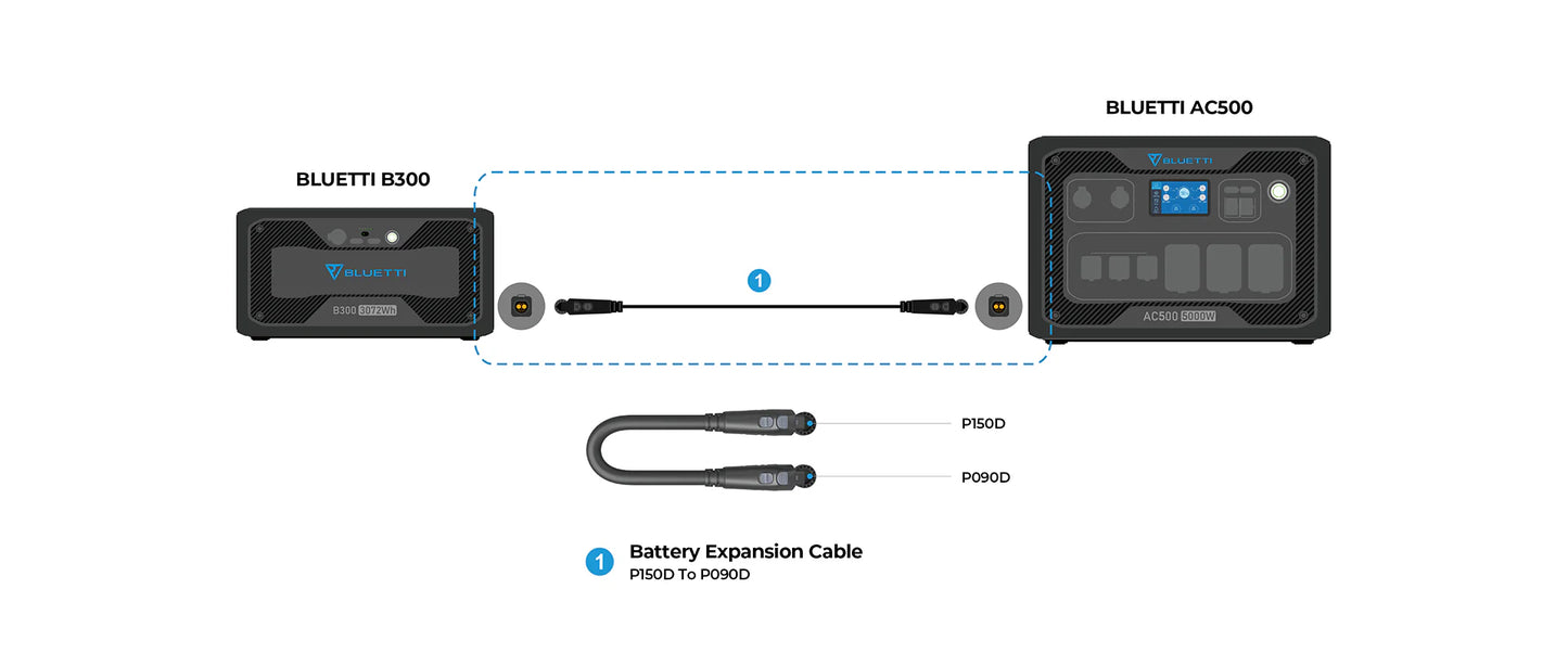 BLUETTI Cable P150D to P090D Image