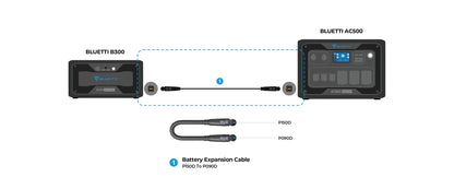 BLUETTI Cable P150D to P090D Image