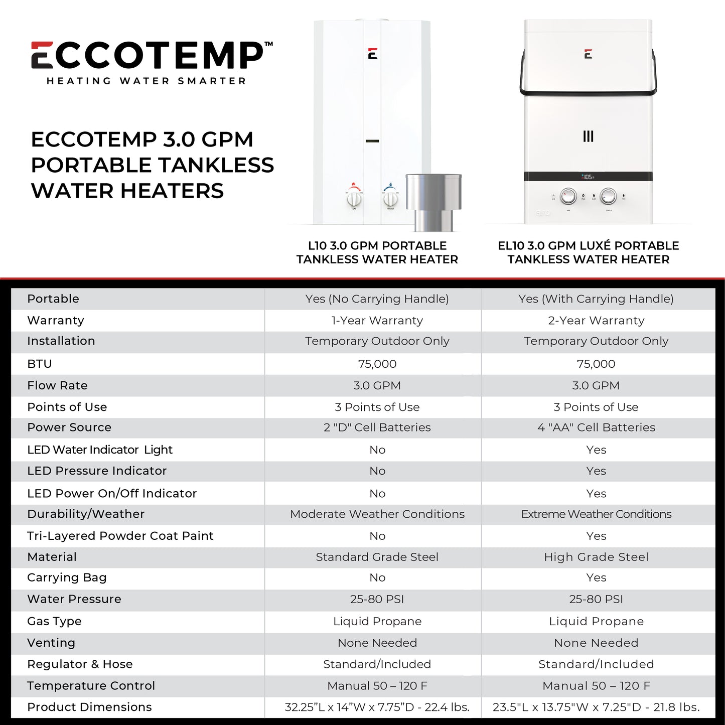 Eccotemp Luxe 3.0GPM Portable Outdoor Tankless Water Heater