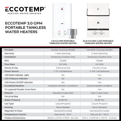 Eccotemp Luxe 3.0GPM Portable Outdoor Tankless Water Heater