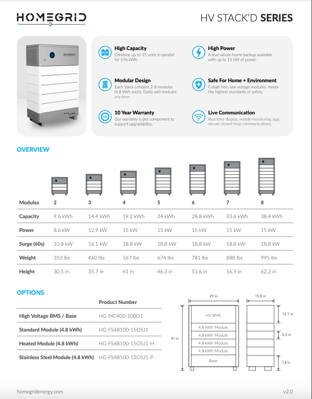 HomeGrid BMS/Base Specs