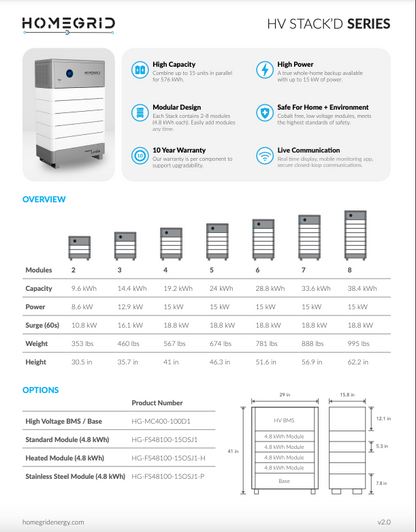 HomeGrid BMS/Base Specs
