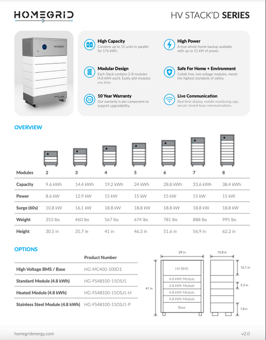 HomeGrid BMS/Base Specs