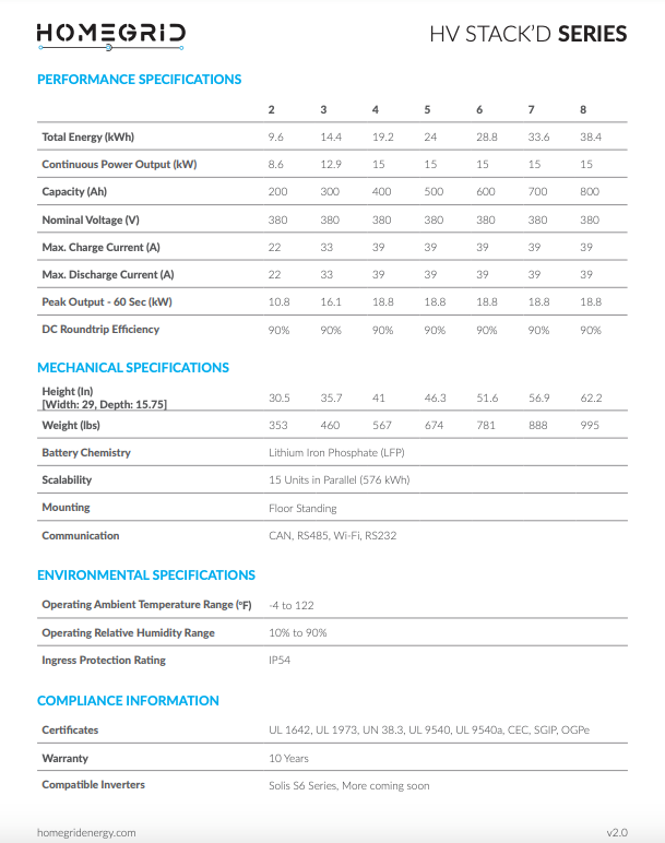 HomeGrid BMS/Base Specs2
