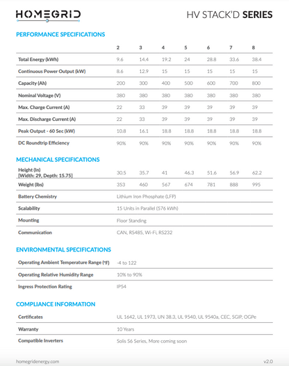 HomeGrid BMS/Base Specs2
