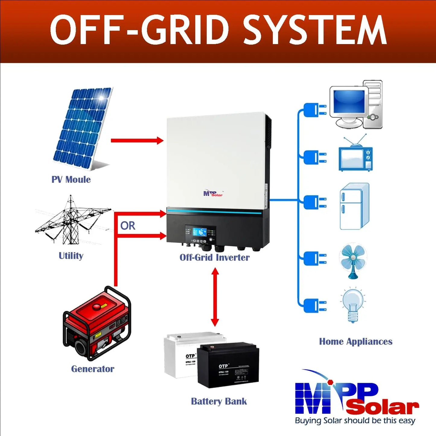 MPP Solar All-In-One Inverter (Free Shipping)