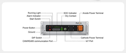 PytesV5Battery Front
