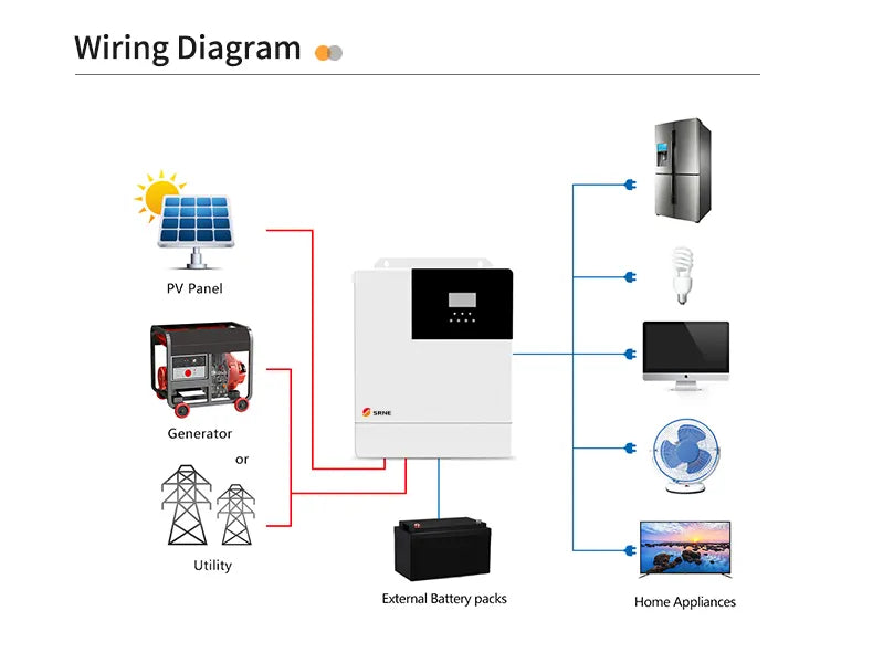SRNE Wi-Fi Module diagram