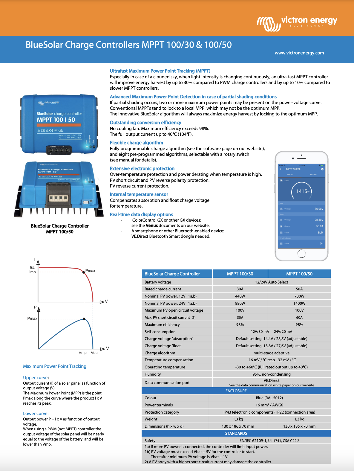 Victron Smart Solar Charge Controller