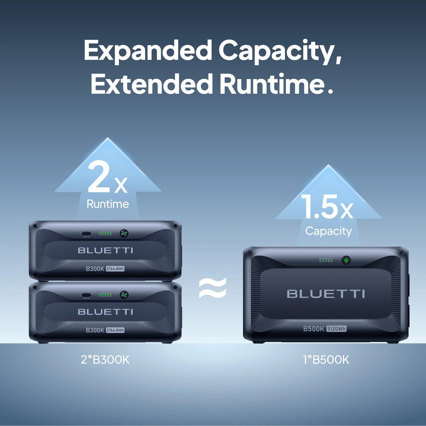 b500k-expanded-capacitysce