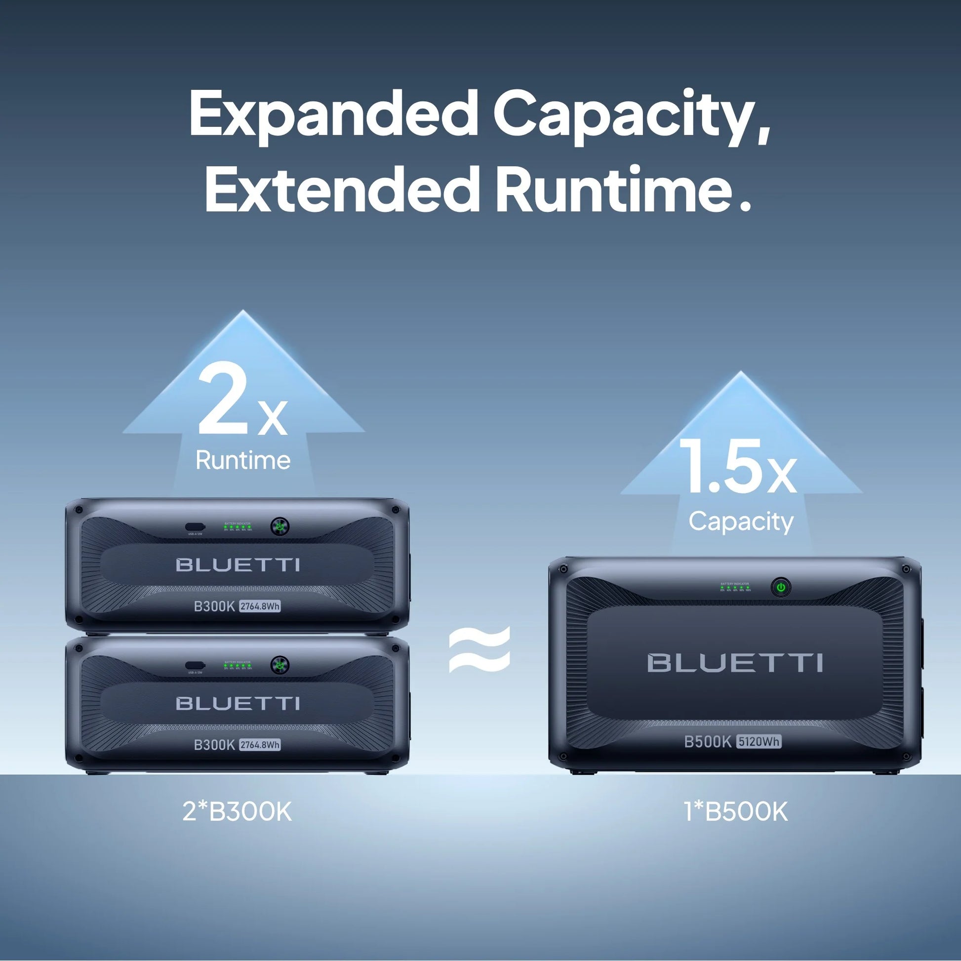 b500k-expanded-capacitysce