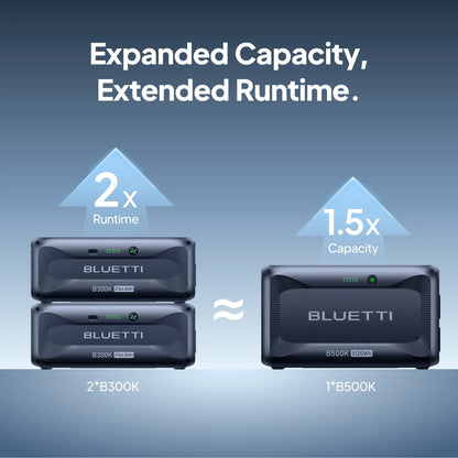 b500k-expanded-capacitysce