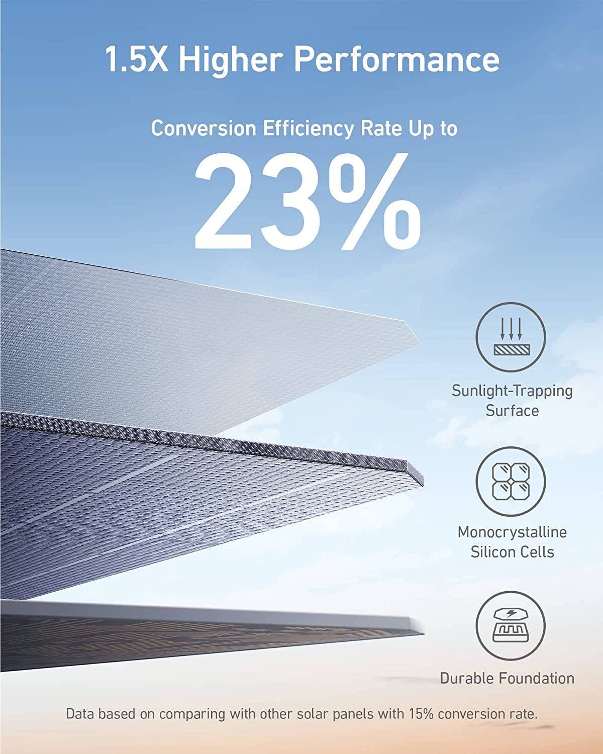 Anker Solar Panel 625 (100W) – Sudbury Solar Solutions Inc.