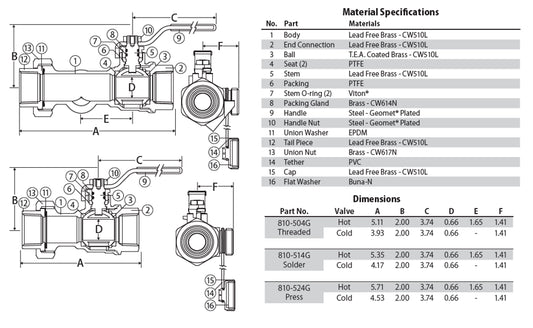 3/4" Service Valve Set specs