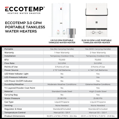 Eccotemp L10 Outdoor Portable Tankless Water Heater w/ EccoFlo Pump, Strainer & Shower set