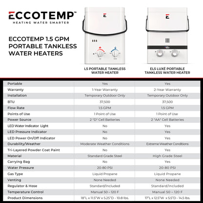 Eccotemp Luxe 1.5 GPM Outdoor Portable Tankless Water Heater w/ EccoFlo Diaphragm 12V Pump and Strainer