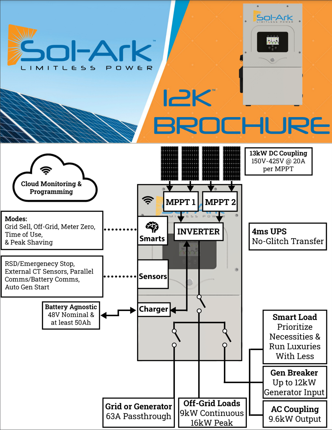 Sol-Ark 12K Split-Phase All-In-One Inverter/Charger (Free Shipping Ontario, Quebec)