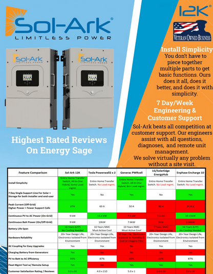 Sol-Ark 12K Split-Phase All-In-One Inverter/Charger (Free Shipping Ontario, Quebec)