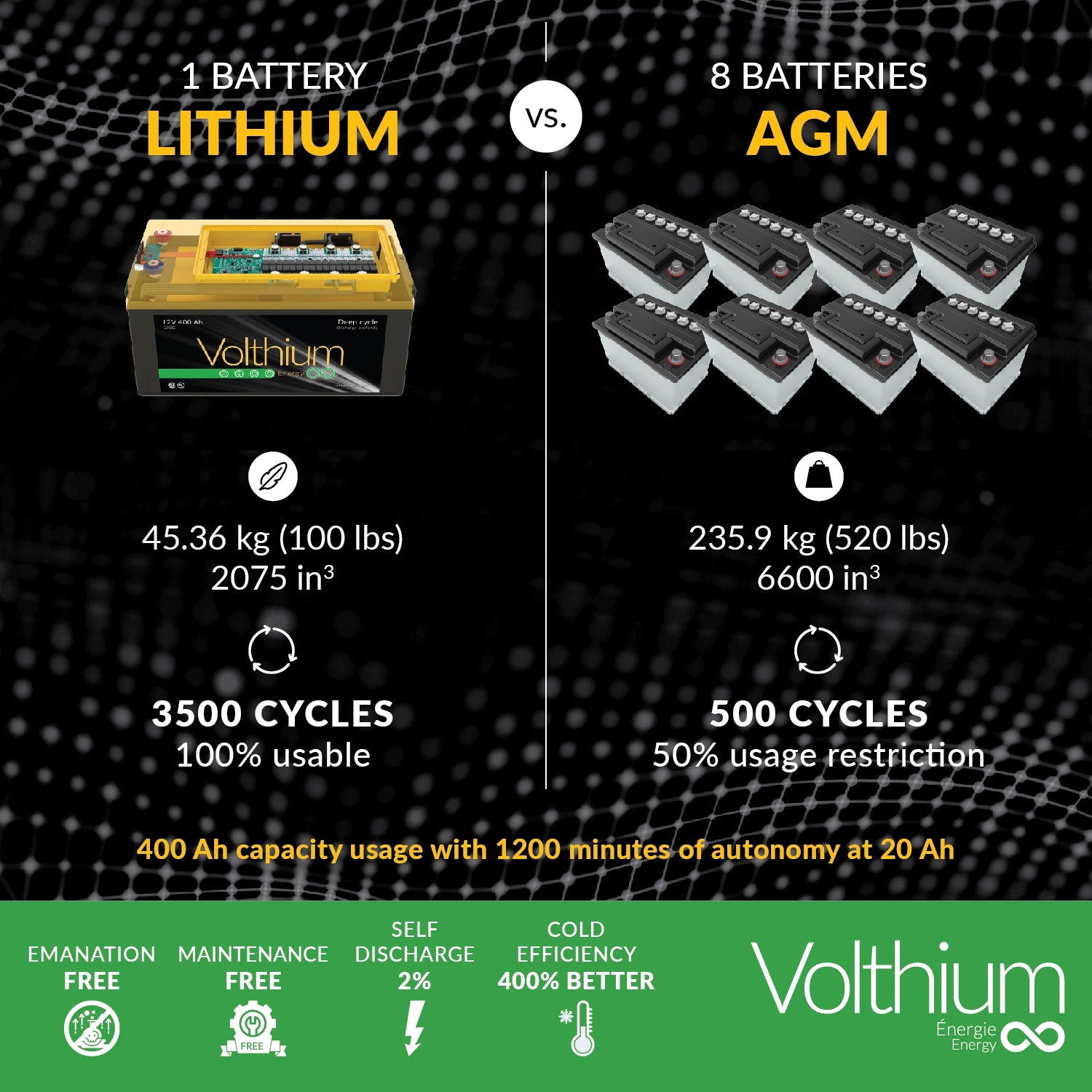Batterie 24V 200AH -WallMount (5.12KWH) - Volthium